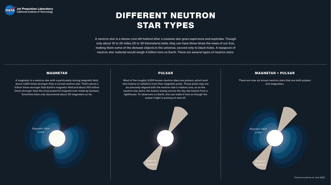 Neutron star magnetar